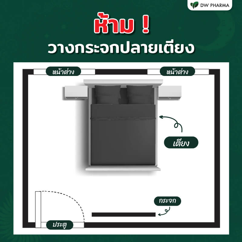 ฮวงจุ้ยห้องนอน,ฮวงจุ้ยห้องนอน 2565,ฮวงจุ้ยห้องนอน ตามวันเกิด