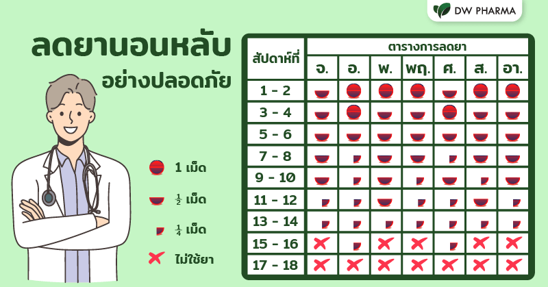 ยานอนหลับ มีอะไรบ้าง