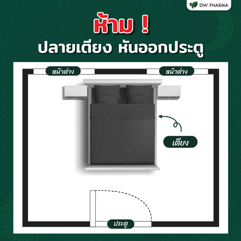 ฮวงจุ้ยห้องนอน,ฮวงจุ้ยห้องนอน 2565,ฮวงจุ้ยห้องนอน ตามวันเกิด