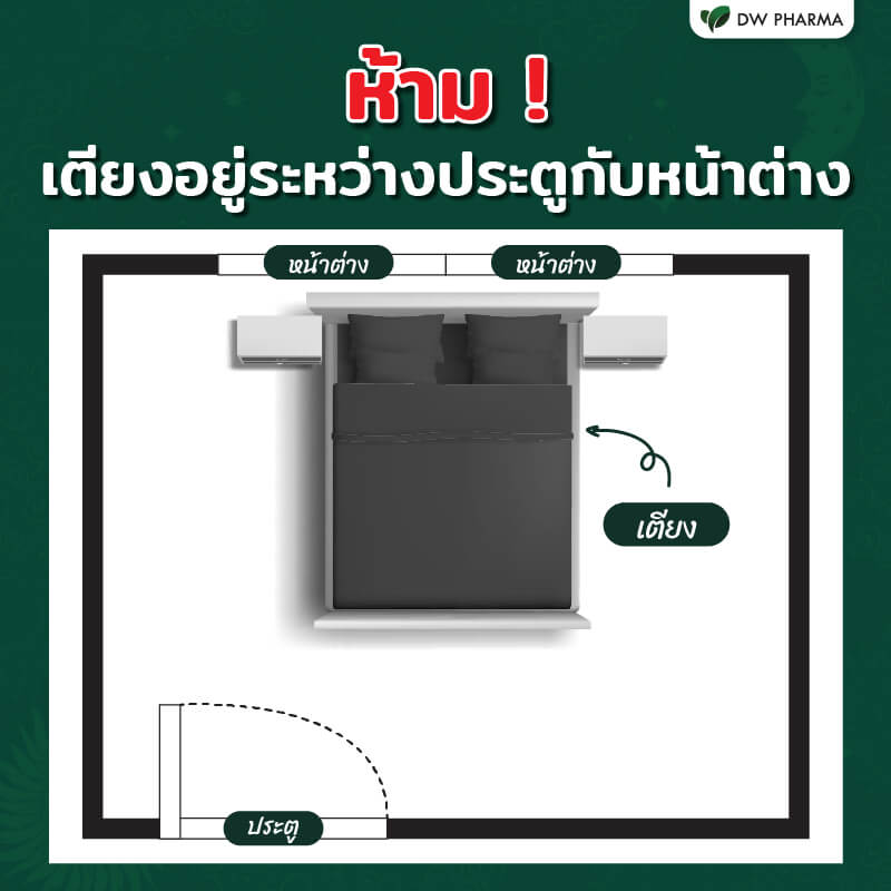 ฮวงจุ้ยห้องนอน,ฮวงจุ้ยห้องนอน 2565,ฮวงจุ้ยห้องนอน ตามวันเกิด