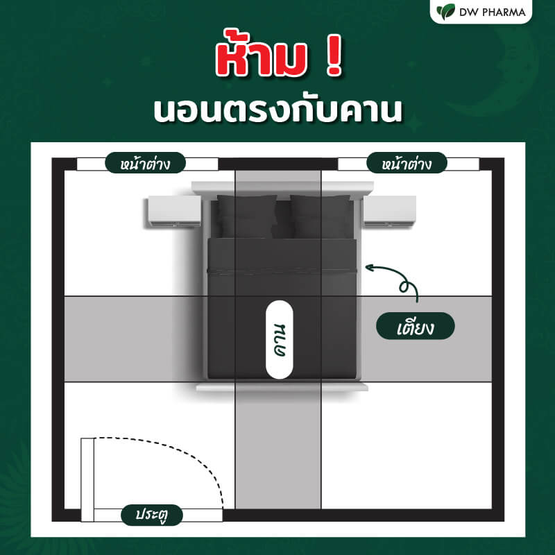 ฮวงจุ้ยห้องนอน,ฮวงจุ้ยห้องนอน 2565,ฮวงจุ้ยห้องนอน ตามวันเกิด