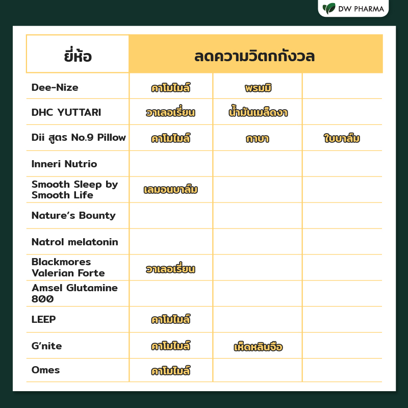 วิตามิน,วิตามินนอนหลับ,วิตามินนอนหลับ รีวิว,วิตามินนอนหลับ ยี่ห้อไหนดี