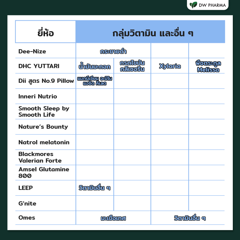 วิตามิน,วิตามินนอนหลับ,วิตามินนอนหลับ รีวิว,วิตามินนอนหลับ ยี่ห้อไหนดี