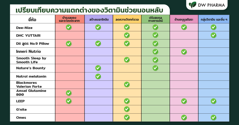 วิตามิน,วิตามินนอนหลับ,วิตามินนอนหลับ รีวิว,วิตามินนอนหลับ ยี่ห้อไหนดี